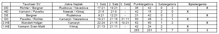 Tauchaer SV gegen Jiskra Nejdek